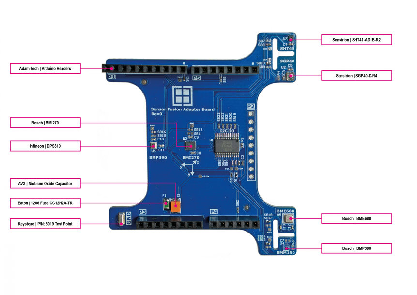 Modernste Sensorfusion mit dem Rutronik Adapter Board RAB1